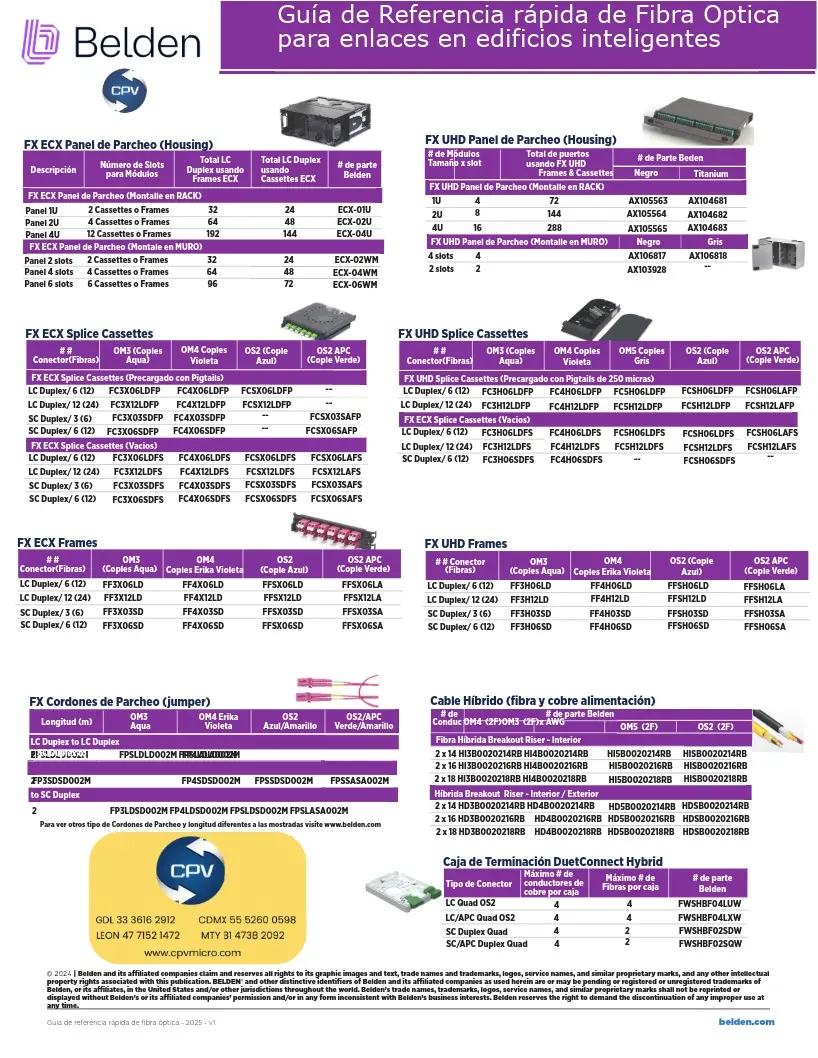 pagina dos de la guia