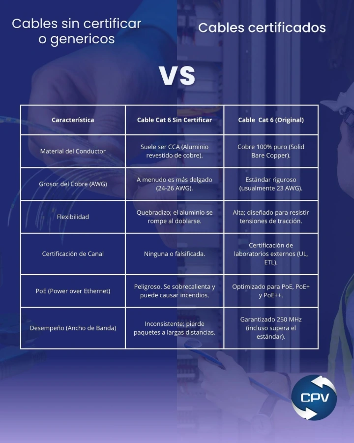 cables genericos vs cables certificados